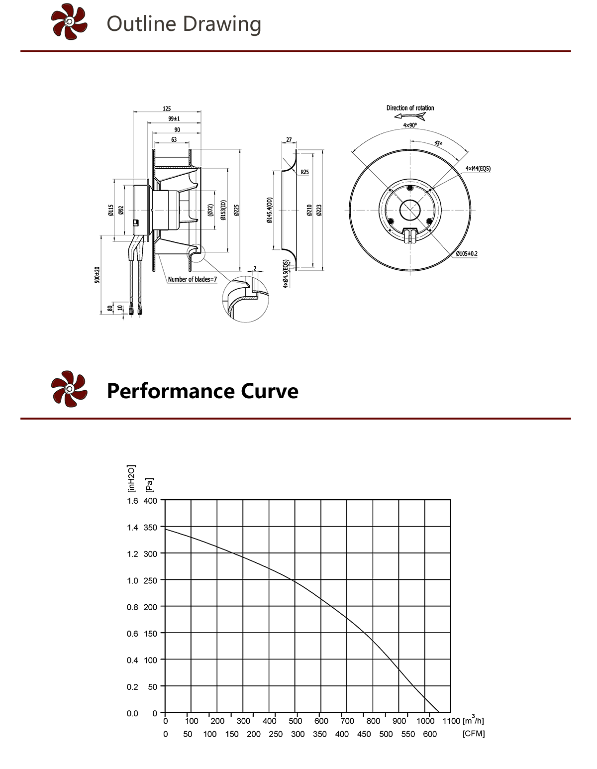 Центробежный вентилятор HEKO 225 мм EC с загнутыми назад лопатками с двигателем 72 (4)