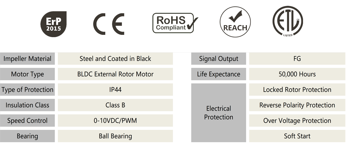 Осевой вентилятор постоянного тока HEKO 250 мм (2)