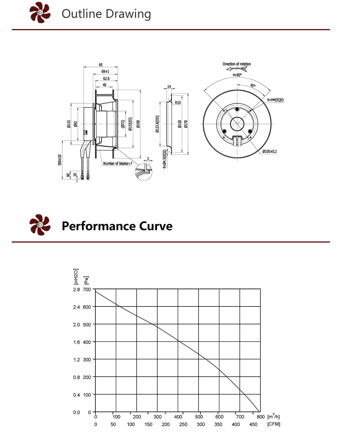 Центробежный вентилятор HEKO 190 мм EC с загнутыми назад лопатками с двигателем 72 (4)