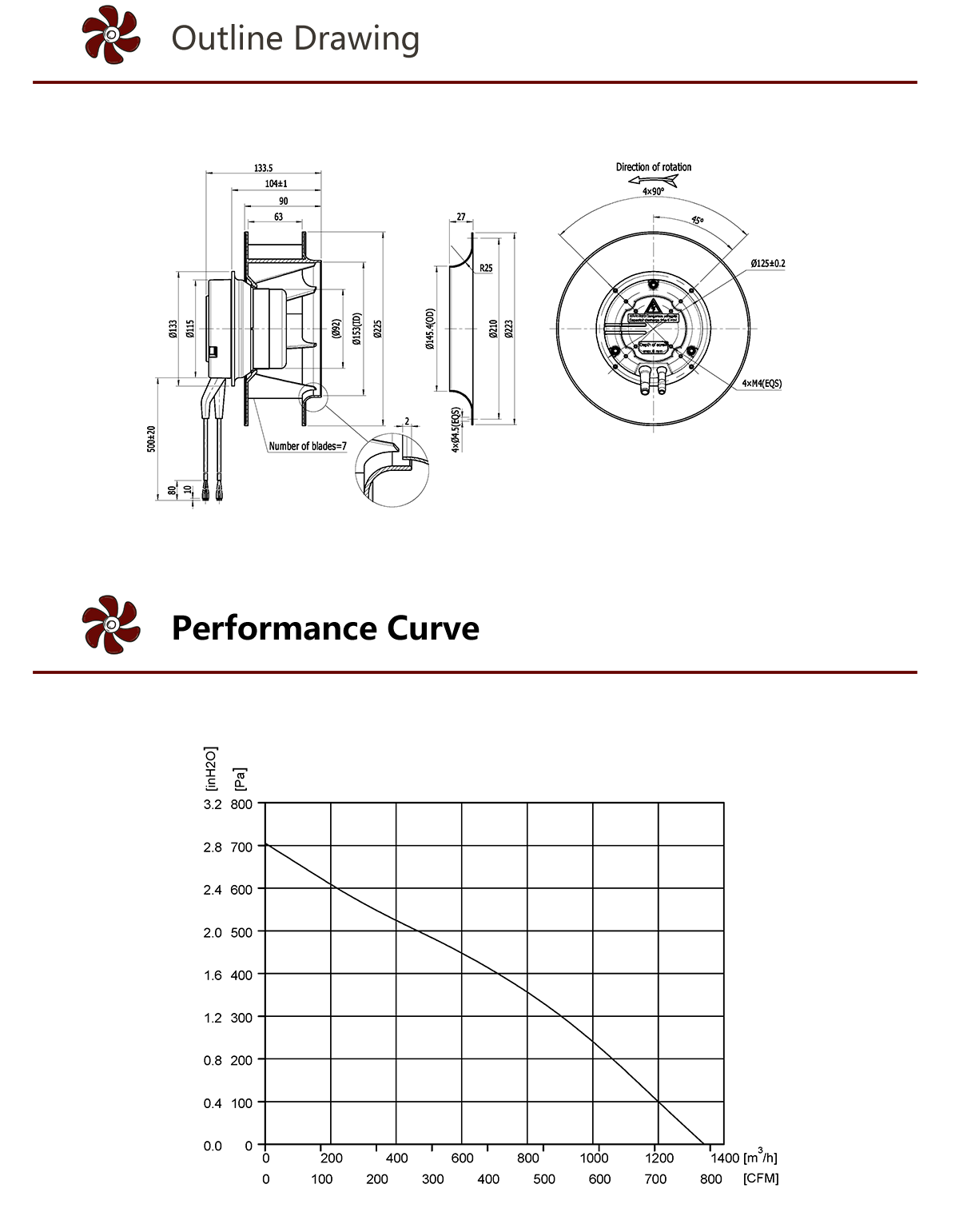 Центробежный вентилятор HEKO 225 мм EC с загнутыми назад лопатками с двигателем 92 (4)