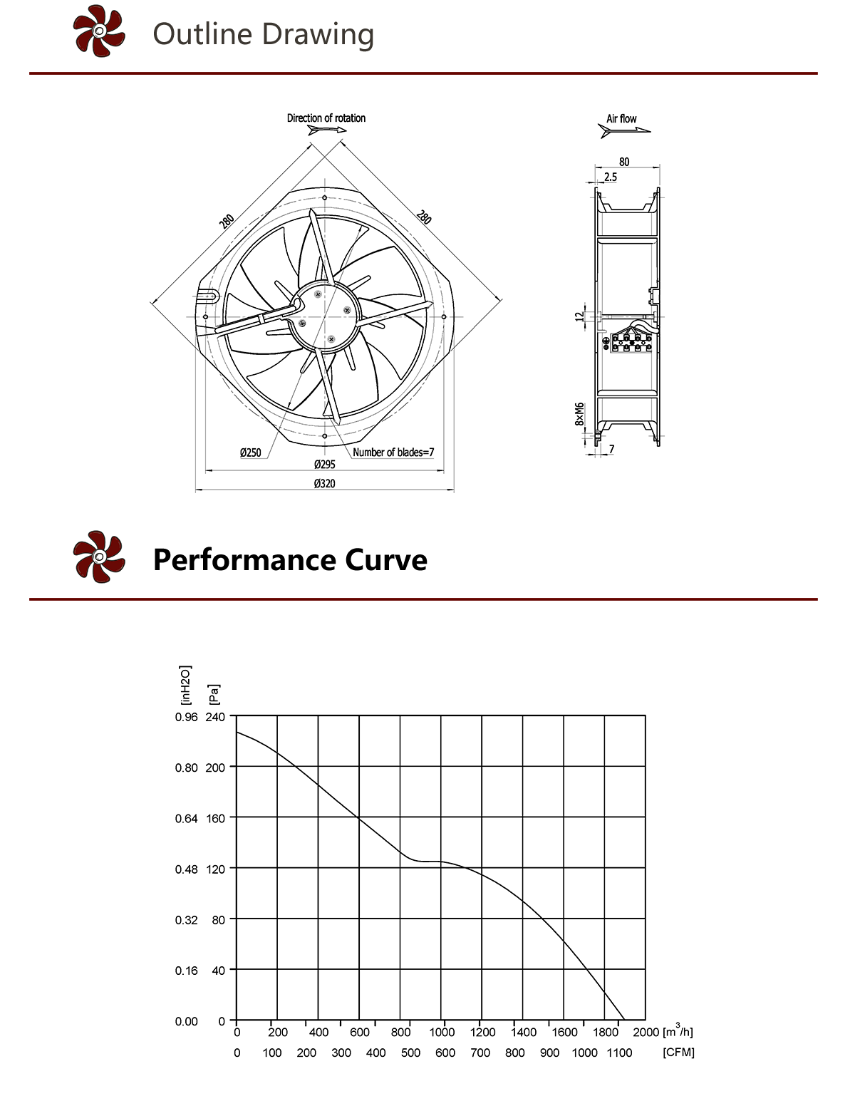 Осевой вентилятор постоянного тока HEKO 250 мм (3)