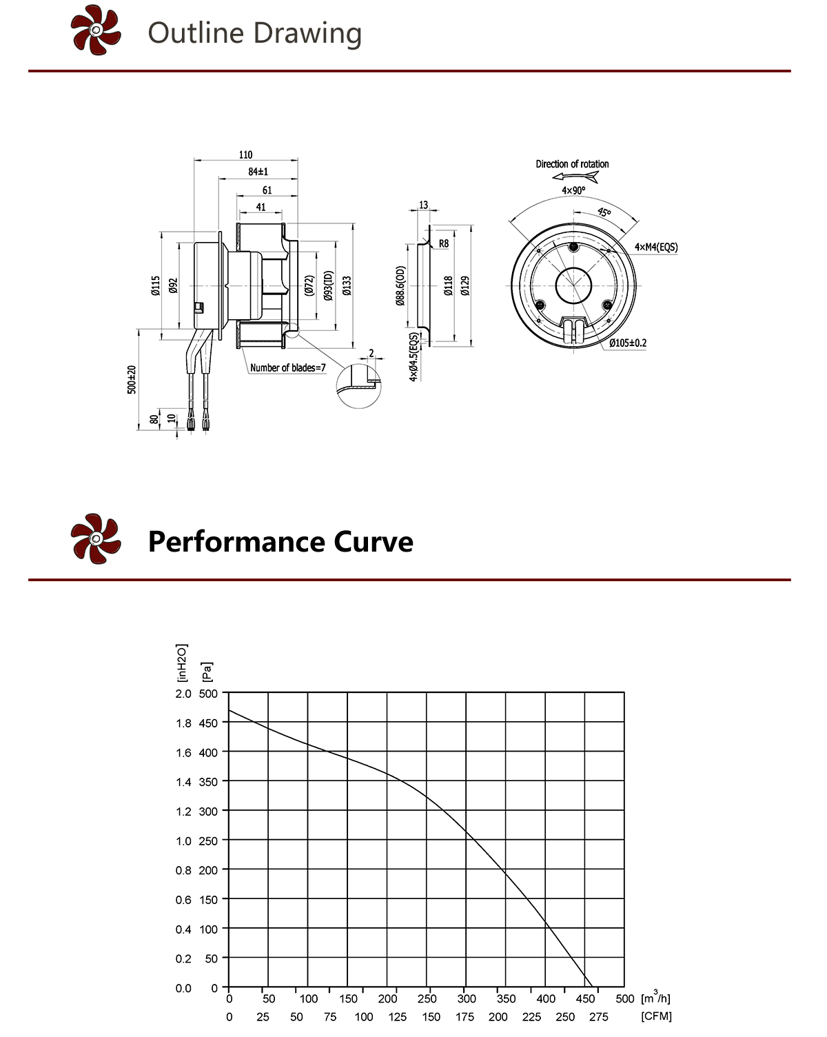 Центробежный вентилятор HEKO 133 мм EC с загнутыми назад лопатками (4)