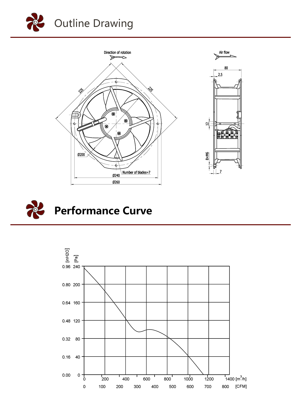 Осевой вентилятор постоянного тока HEKO 200 мм (4)