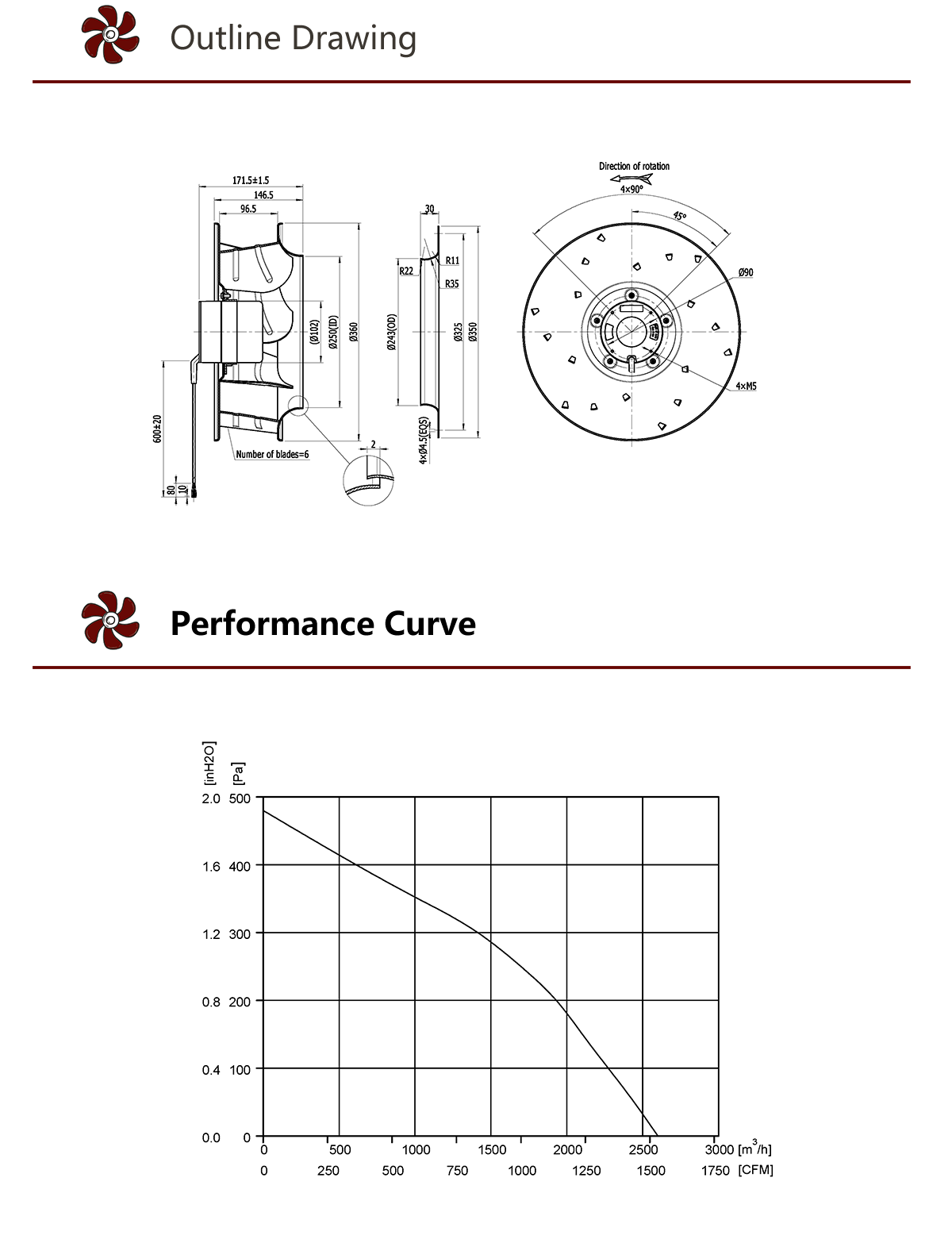 HEKO 355 мм Мощный высокоскоростной центробежный вентилятор постоянного тока с загнутыми назад лопатками (4)